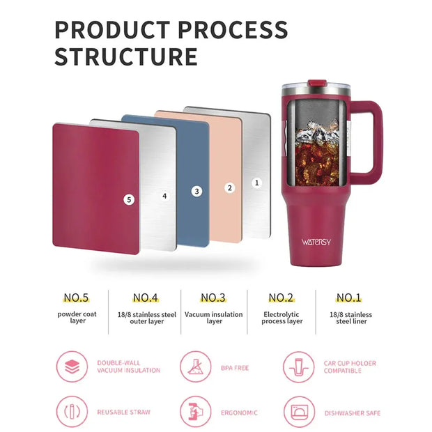 Vaso Térmico De Acero Inoxidable 30oz Con Pajita - Tienda Kawaii